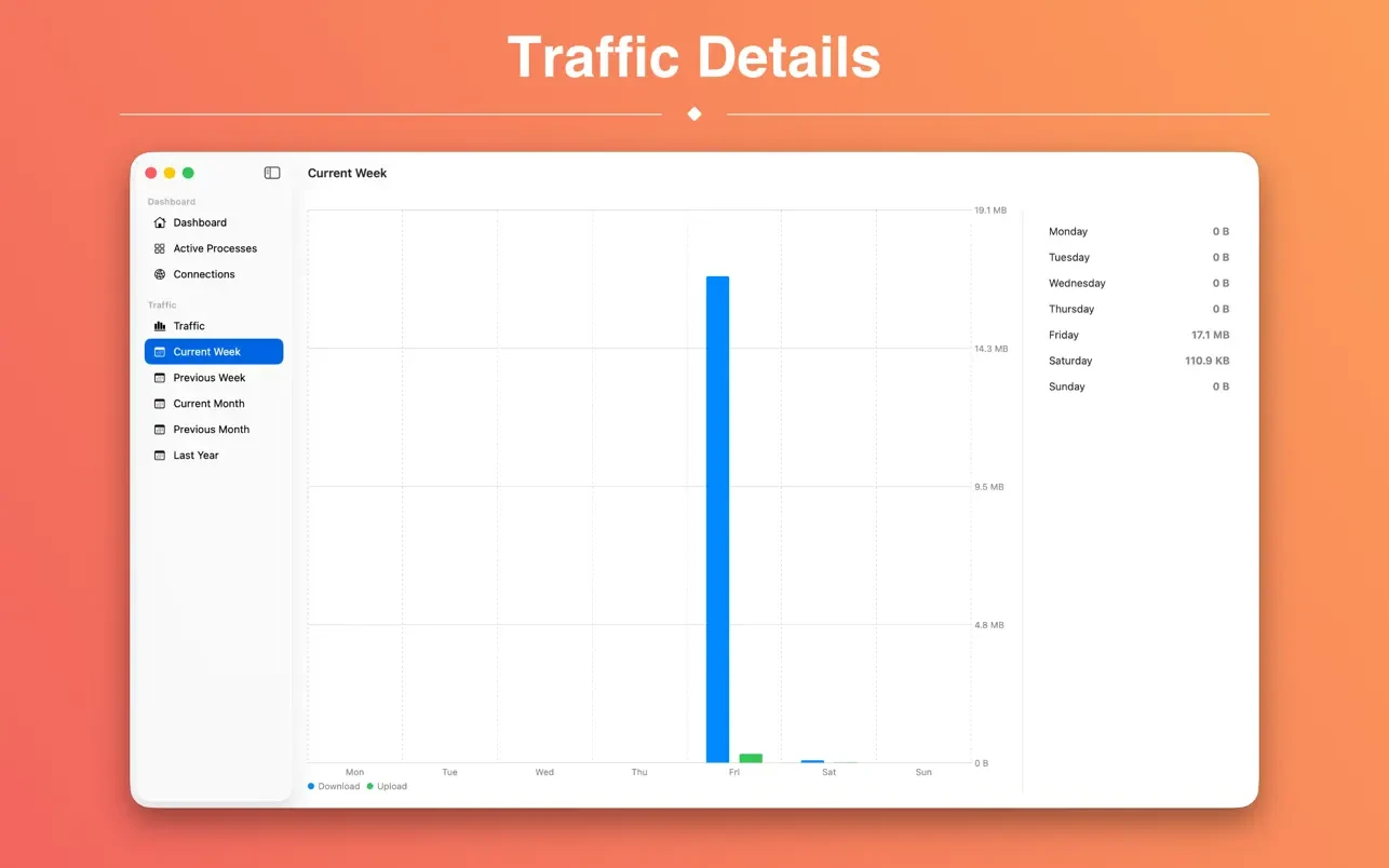 NetWorker Pro for mac(网络流量监控软件)的截图