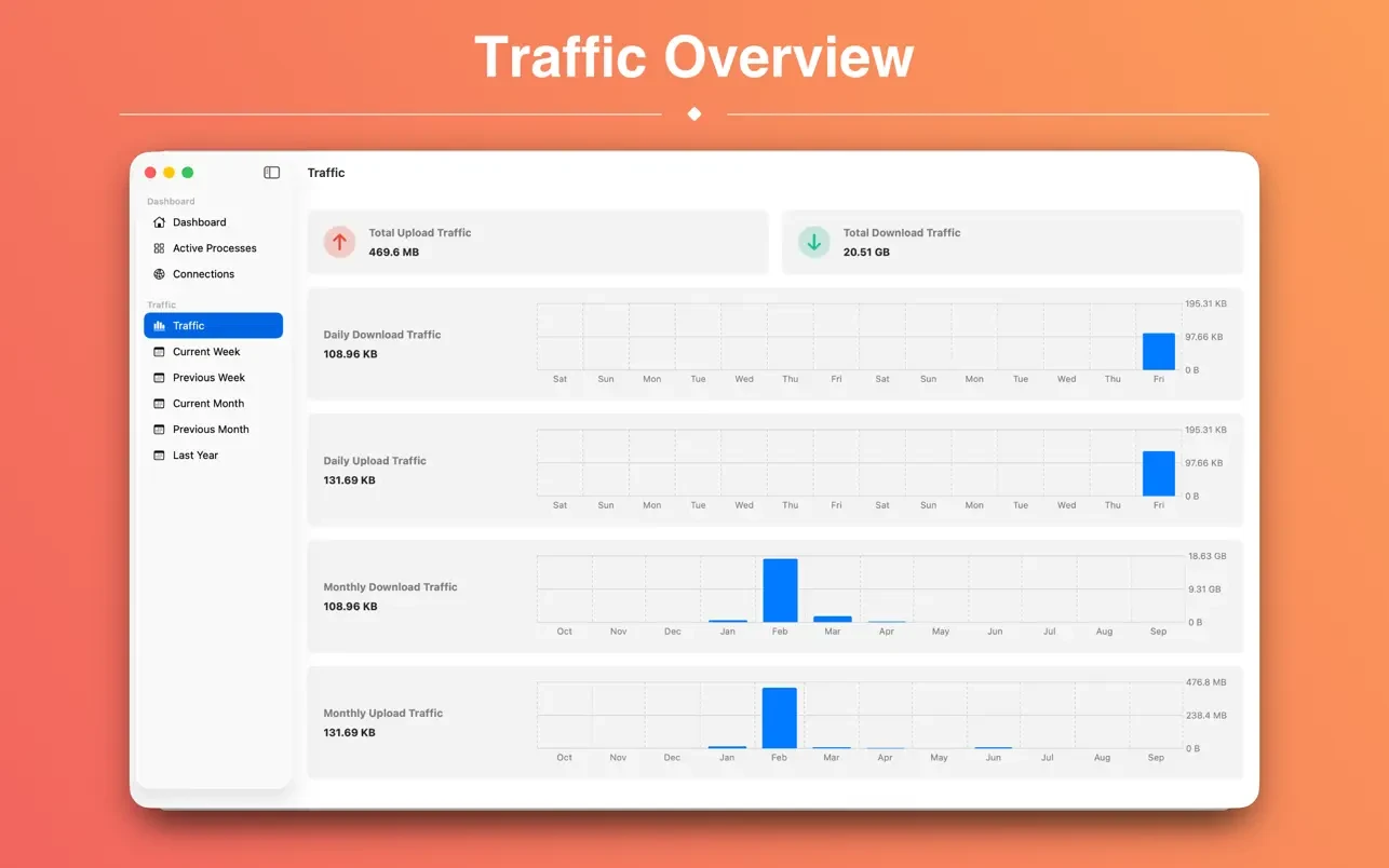 NetWorker Pro for mac(网络流量监控软件)的截图
