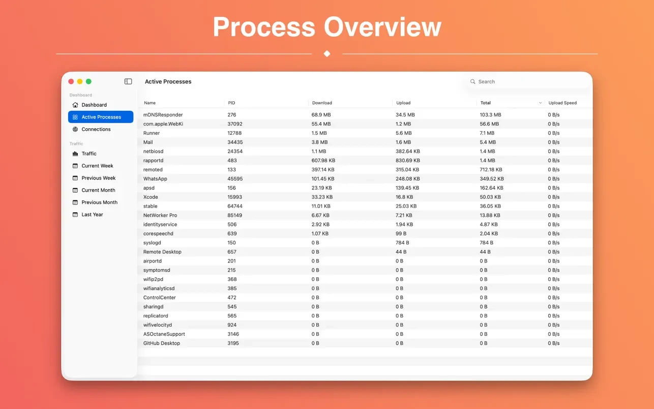 NetWorker Pro for mac(网络流量监控软件)的截图